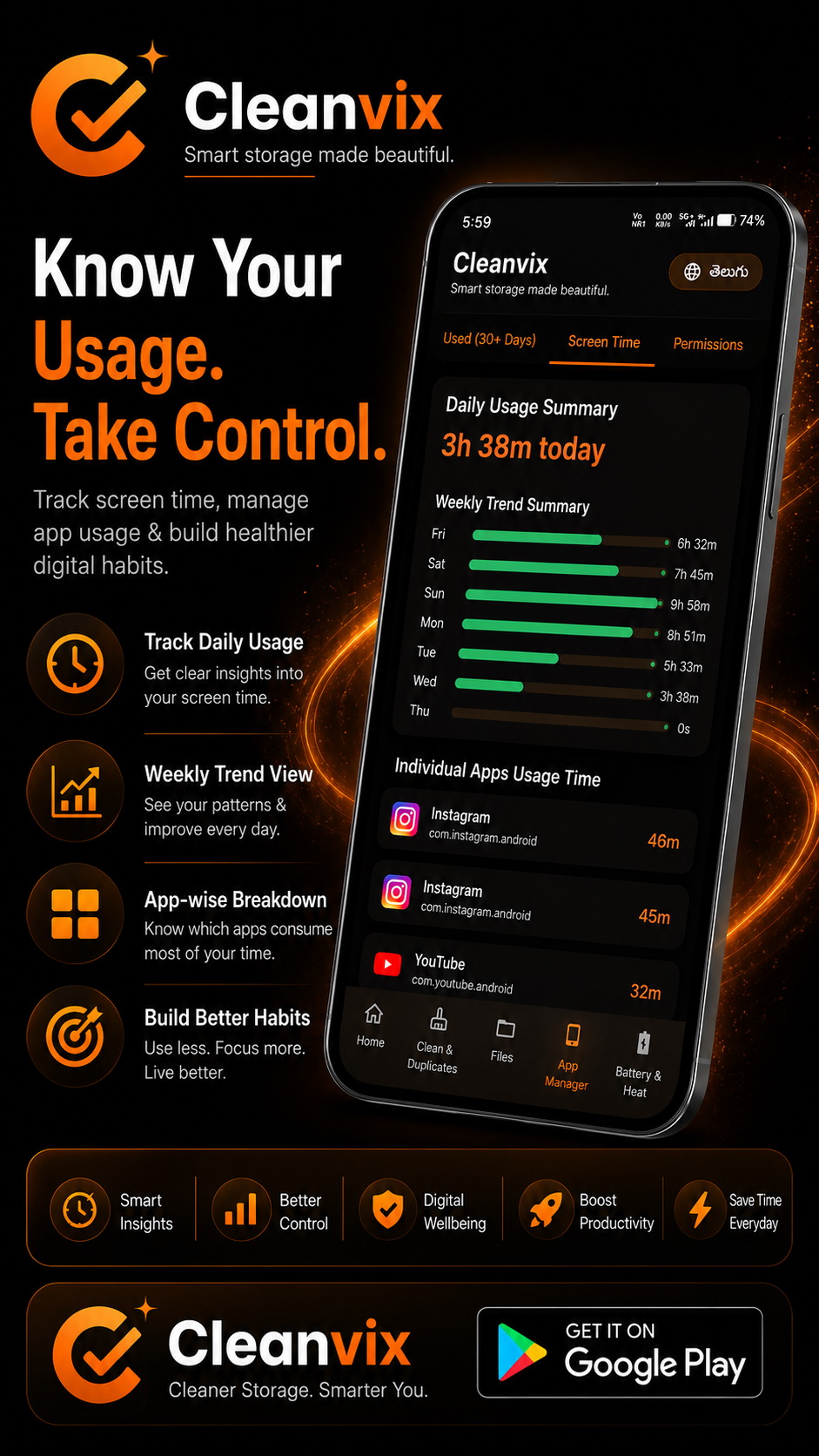 Cleanvix Screen Time — daily usage, weekly trend, per-app breakdown